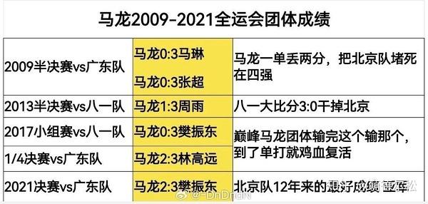 马龙赛后接受采访：费德勒是我最难对付的对手
